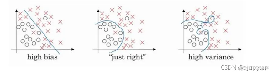 TensorFlow 从入门到精通（-2）—— Keras概述_json